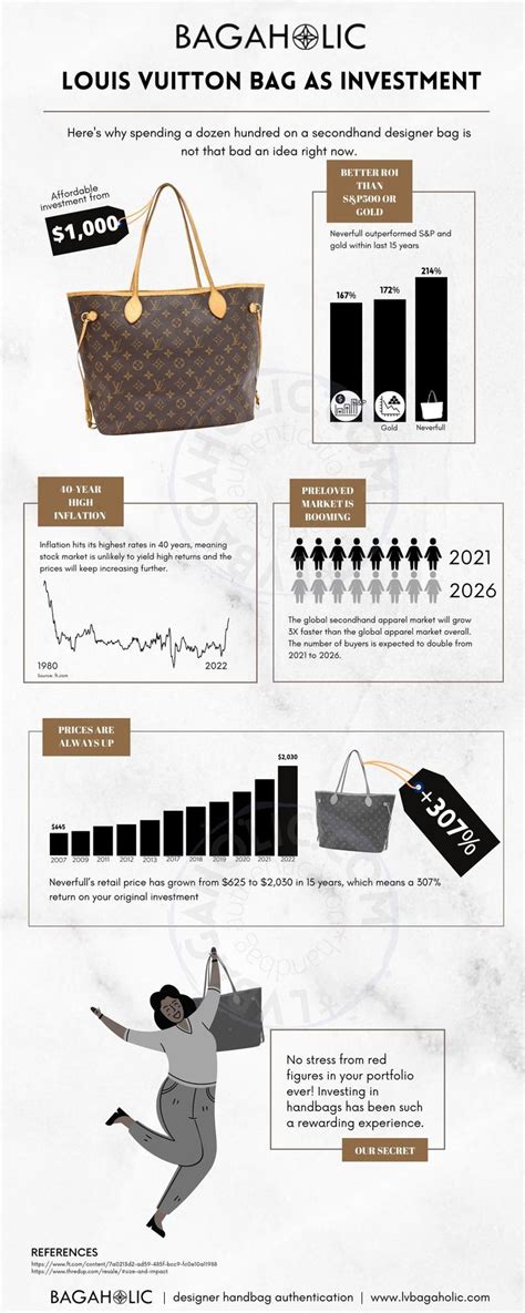 prochaine augmentation louis vuitton|louis vuitton inflation.